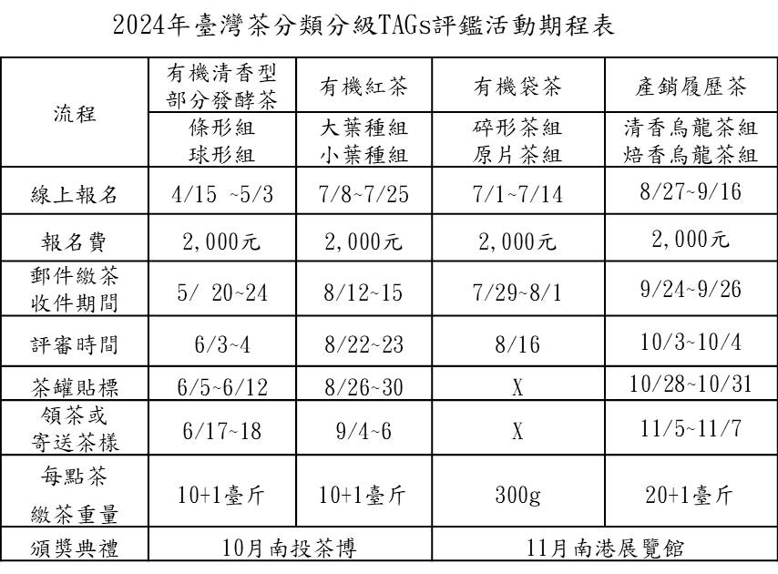 2024TAGs活動期程表